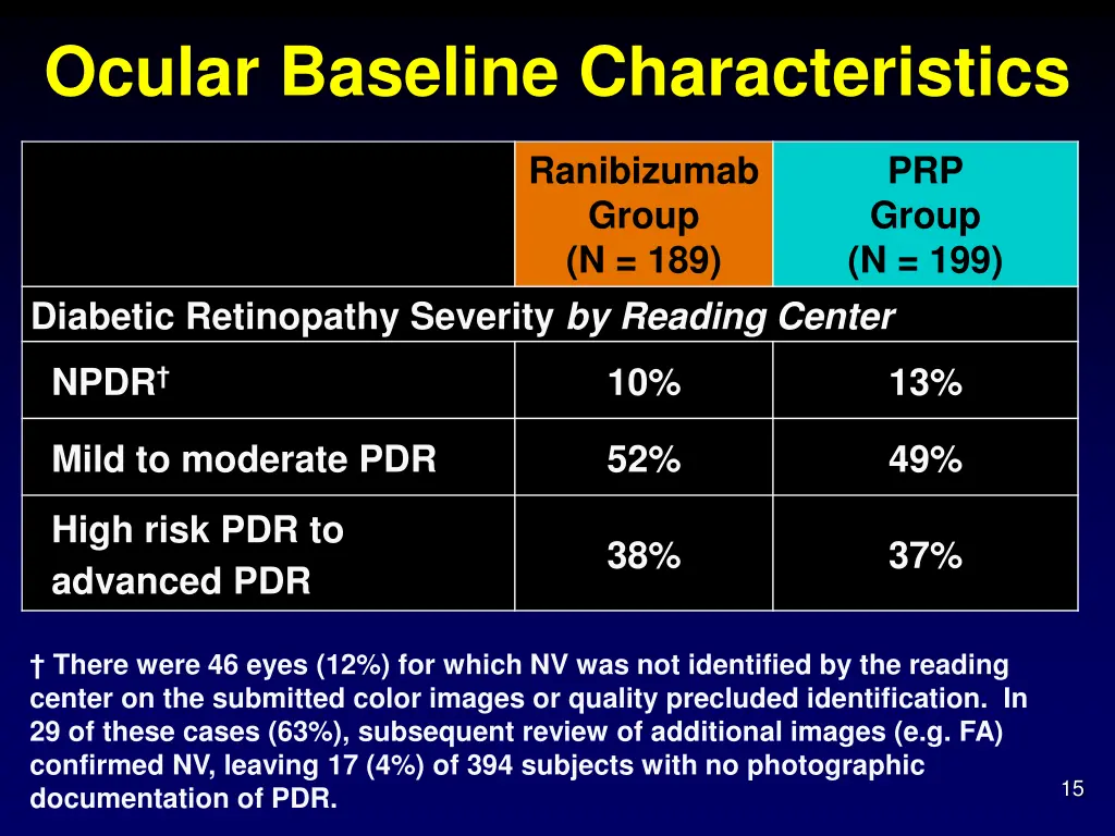 ocular baseline characteristics 2