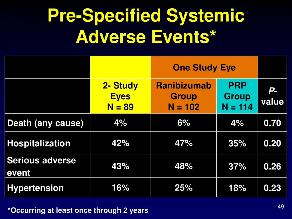 pre specified systemic adverse events