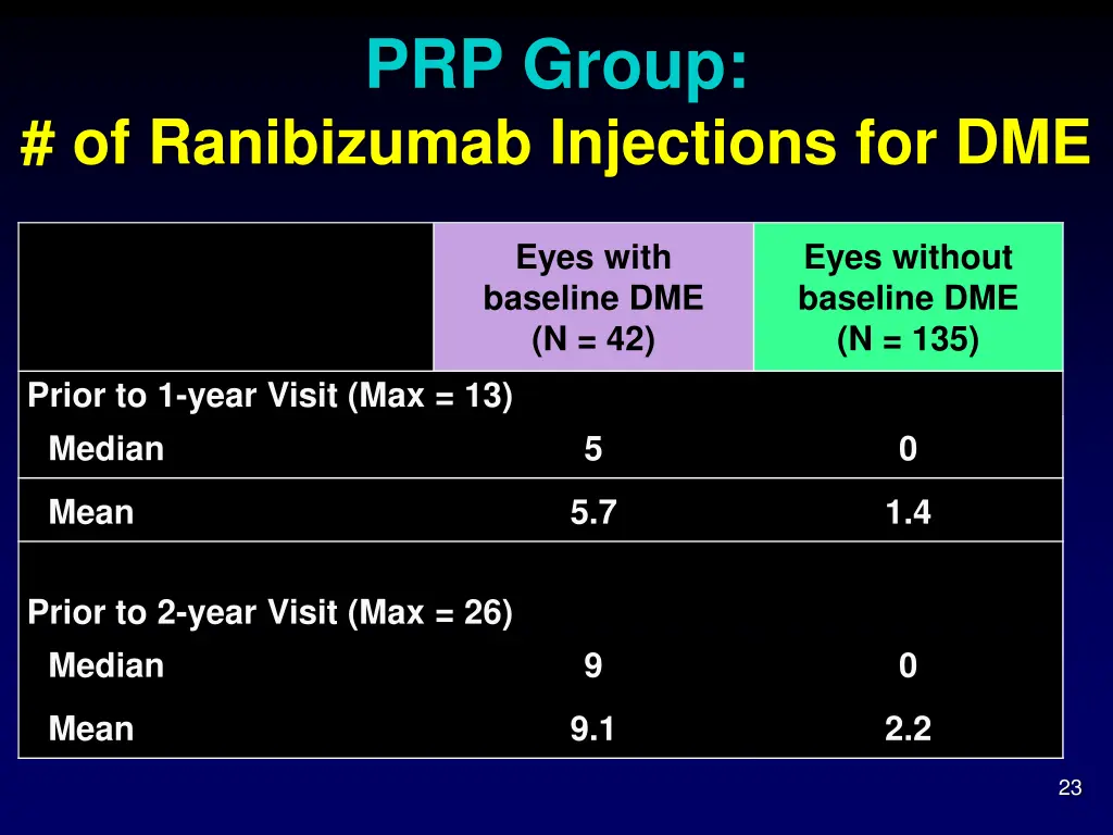 prp group 1