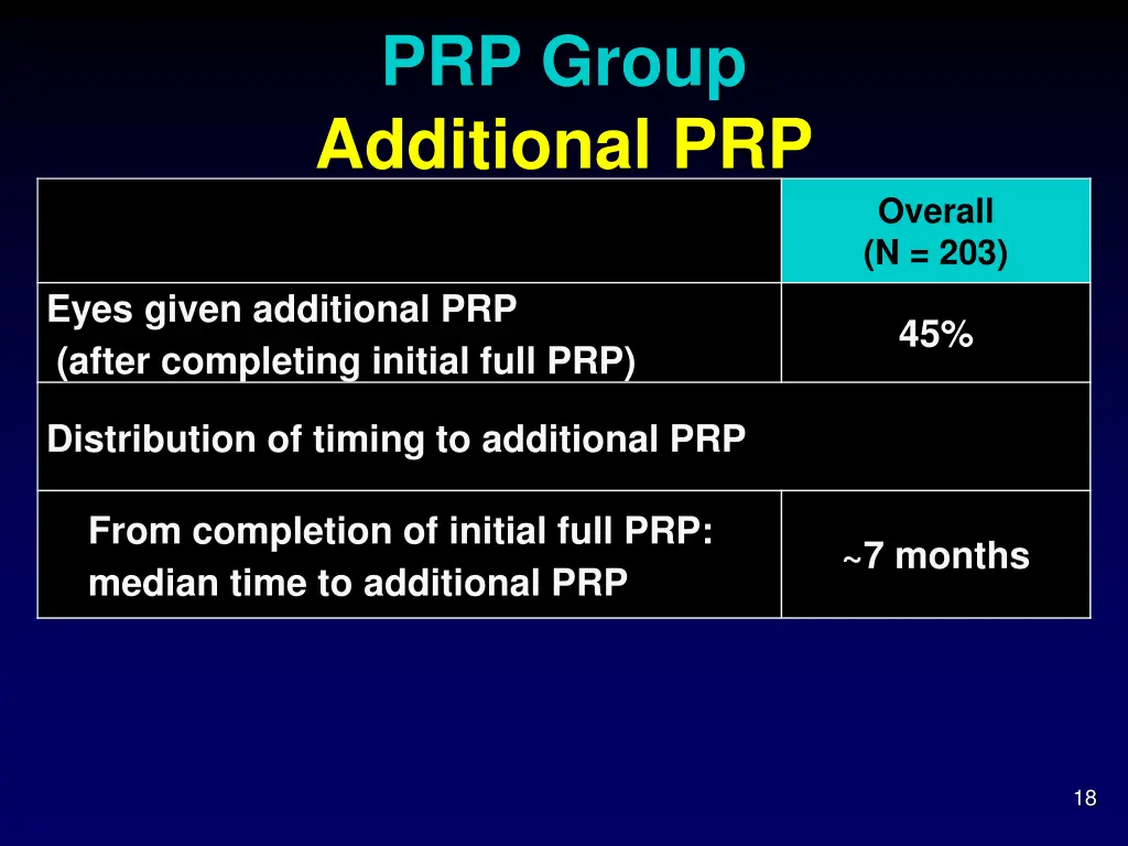 prp group additional prp