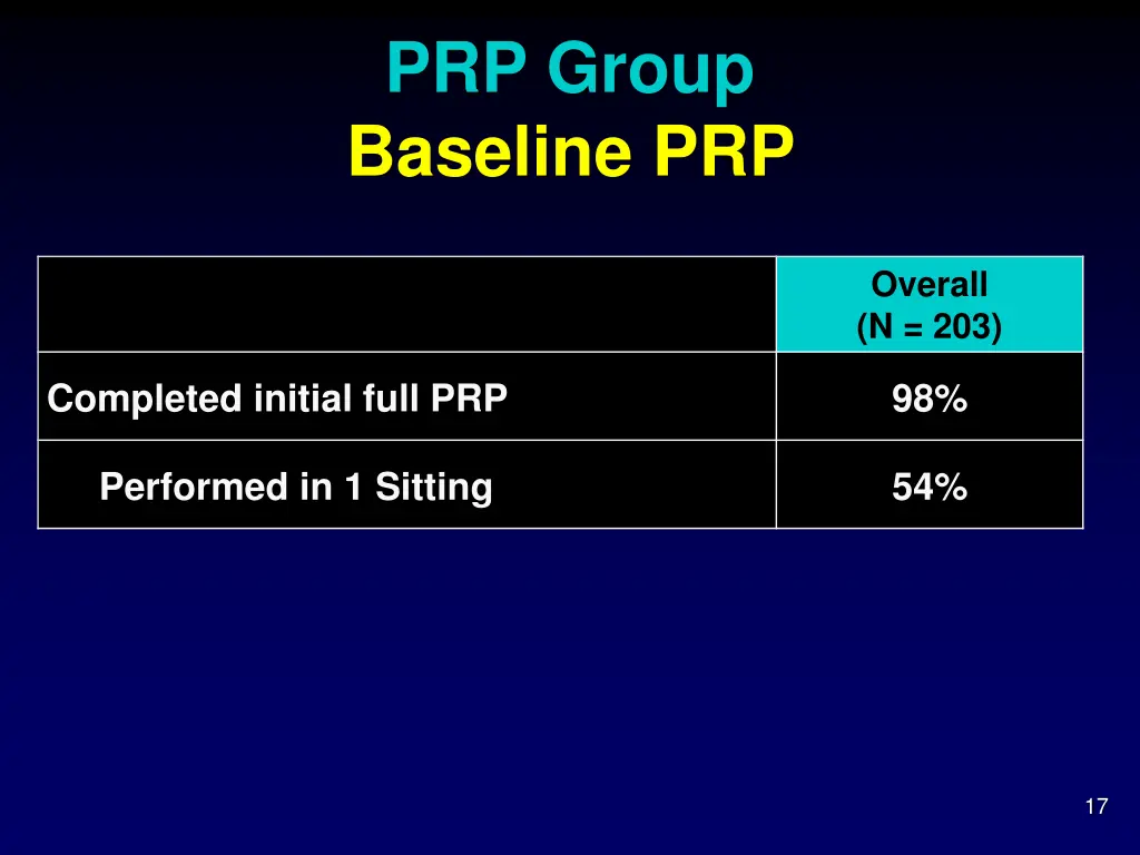 prp group baseline prp