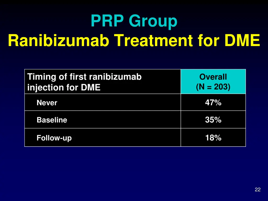 prp group