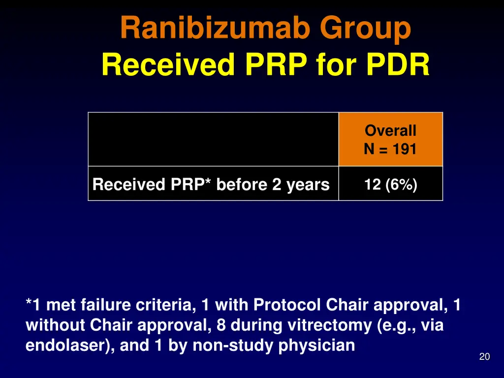 ranibizumab group received prp for pdr