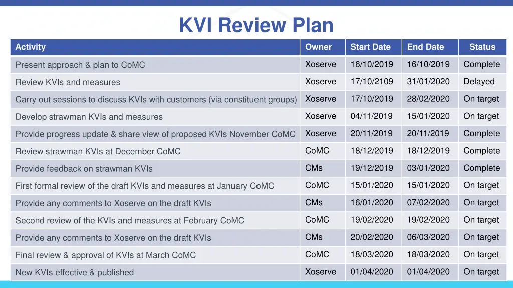 kvi review plan