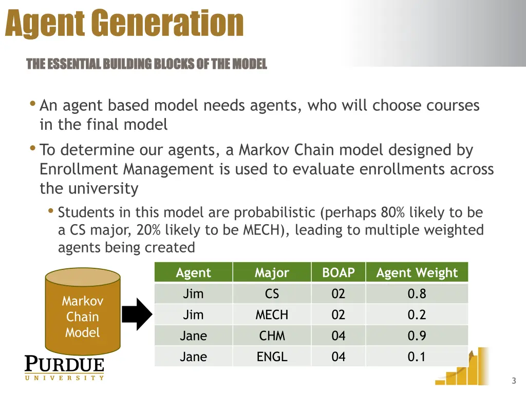 agent generation