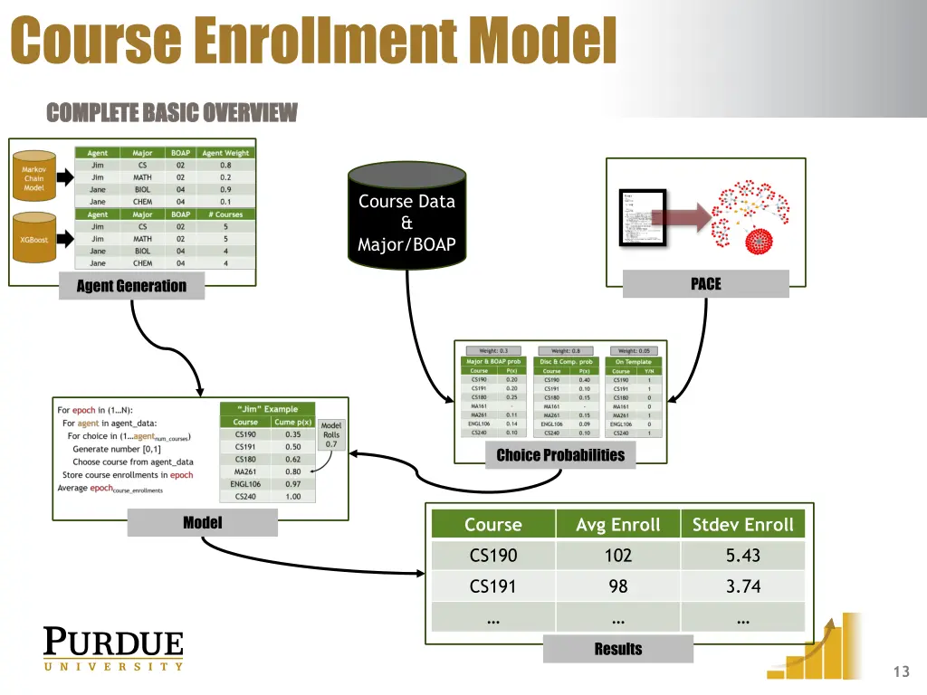 course enrollment model