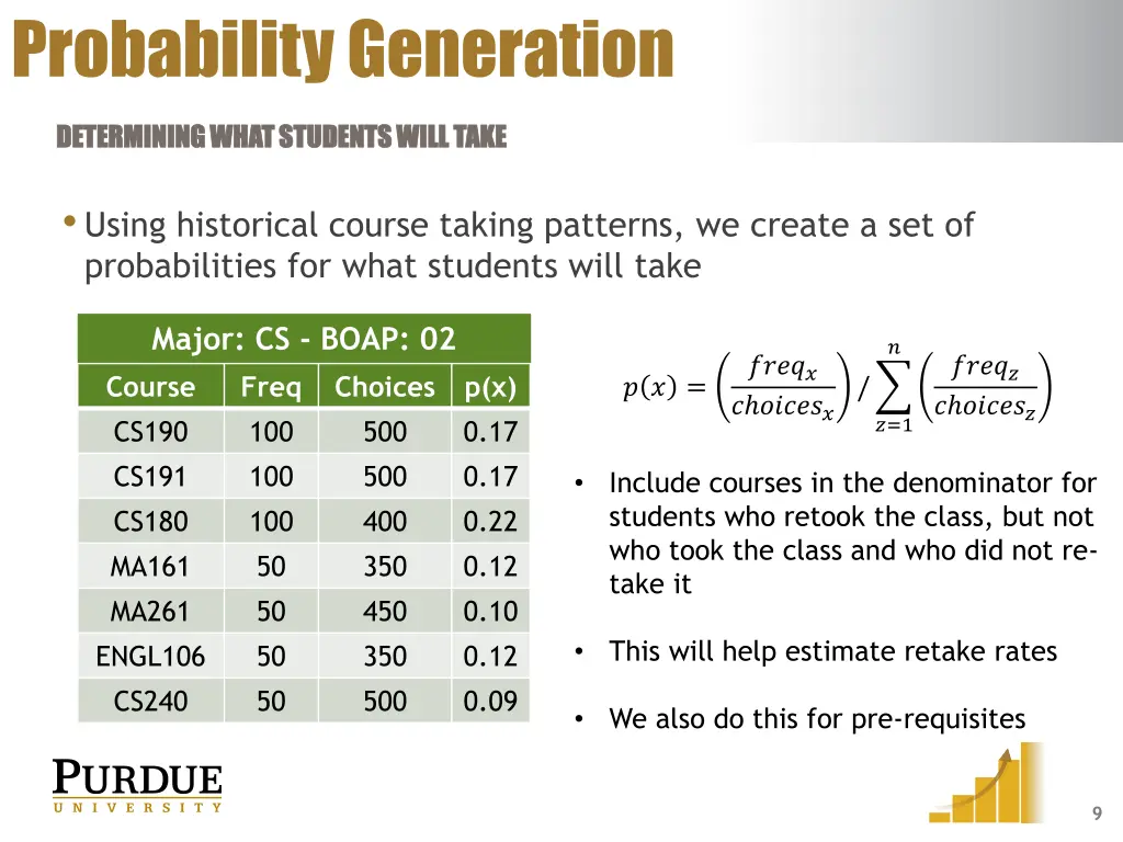 probability generation 1