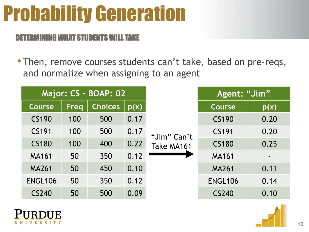 probability generation 2