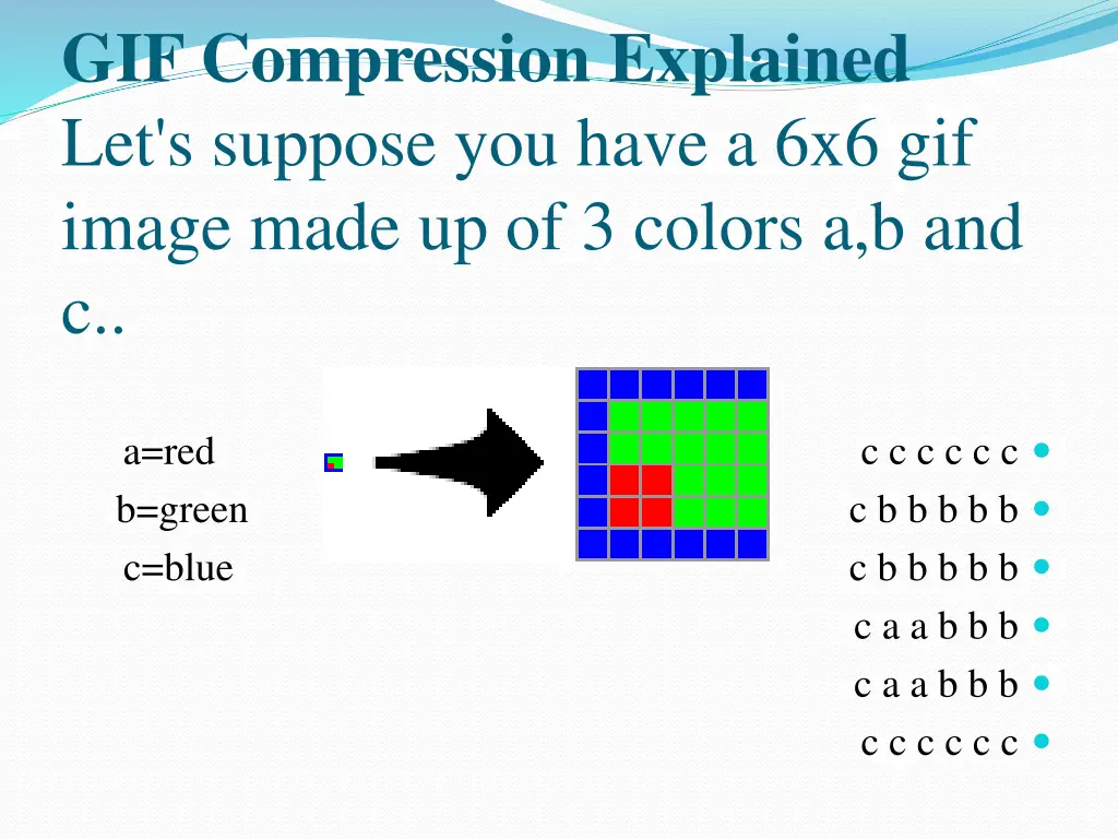 gif compression explained let s suppose you have