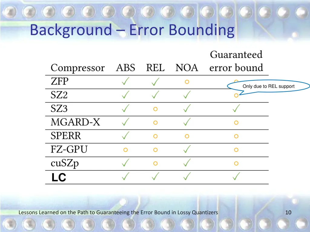 background error bounding 1