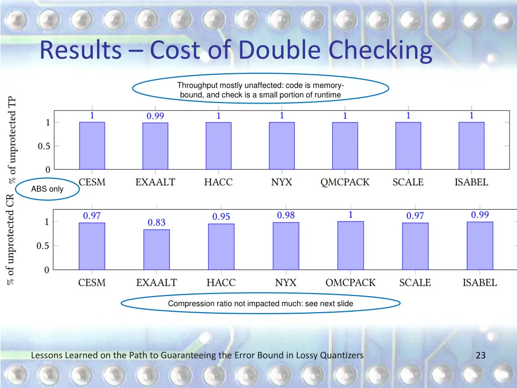 results cost of double checking