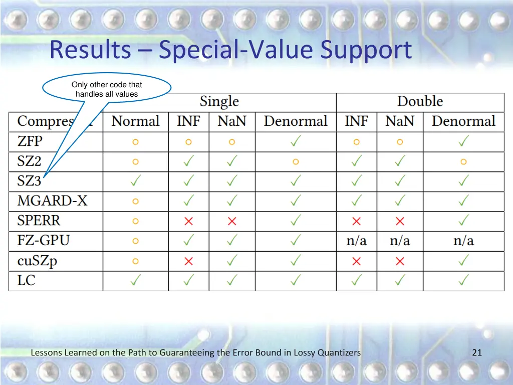 results special value support