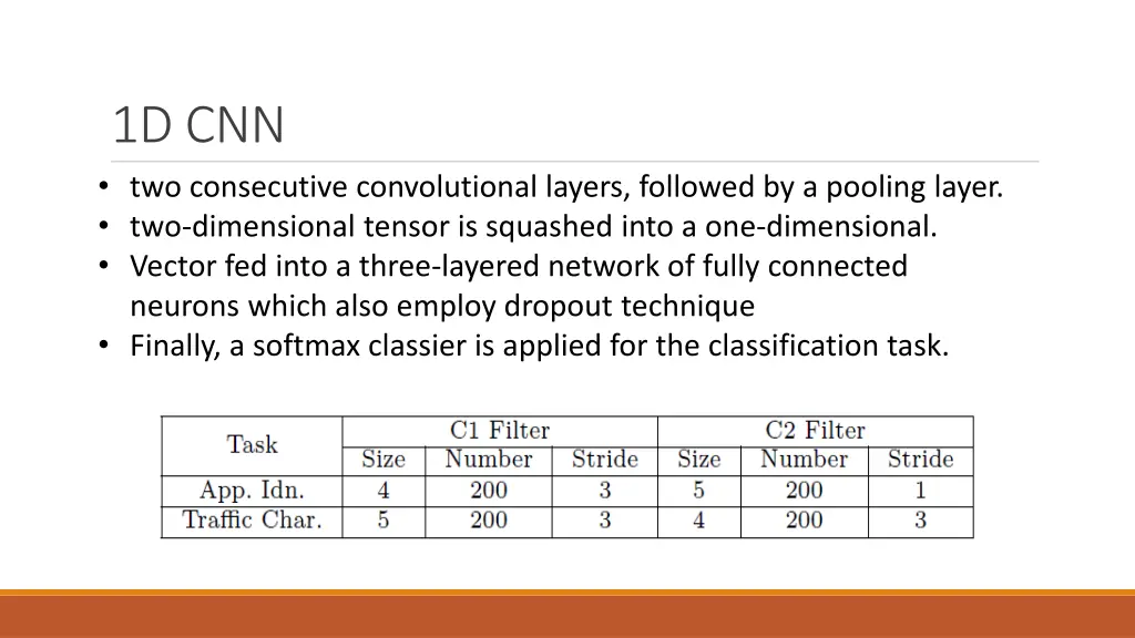 1d cnn two consecutive convolutional layers