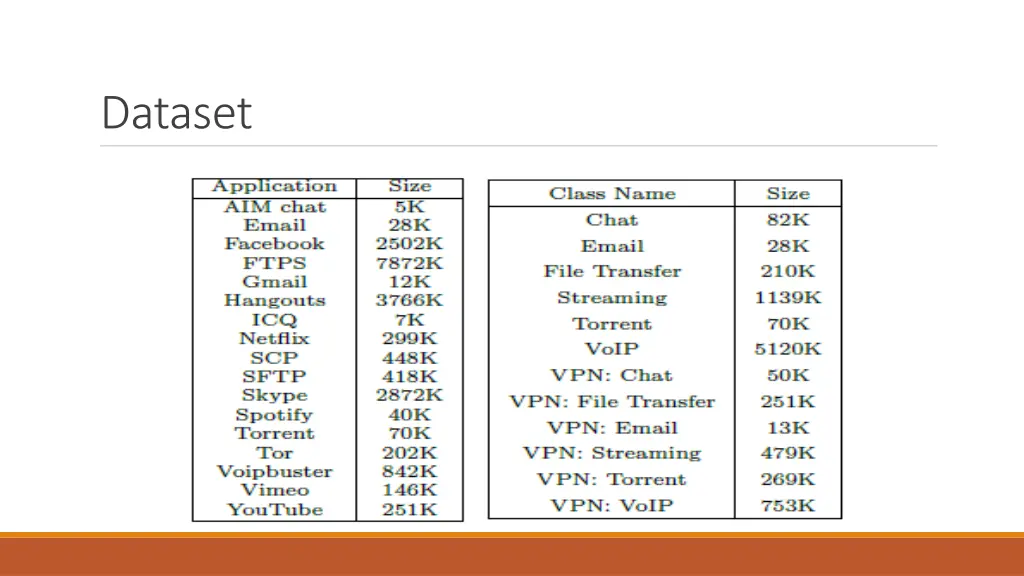 dataset