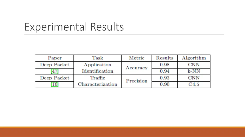 experimental results 1