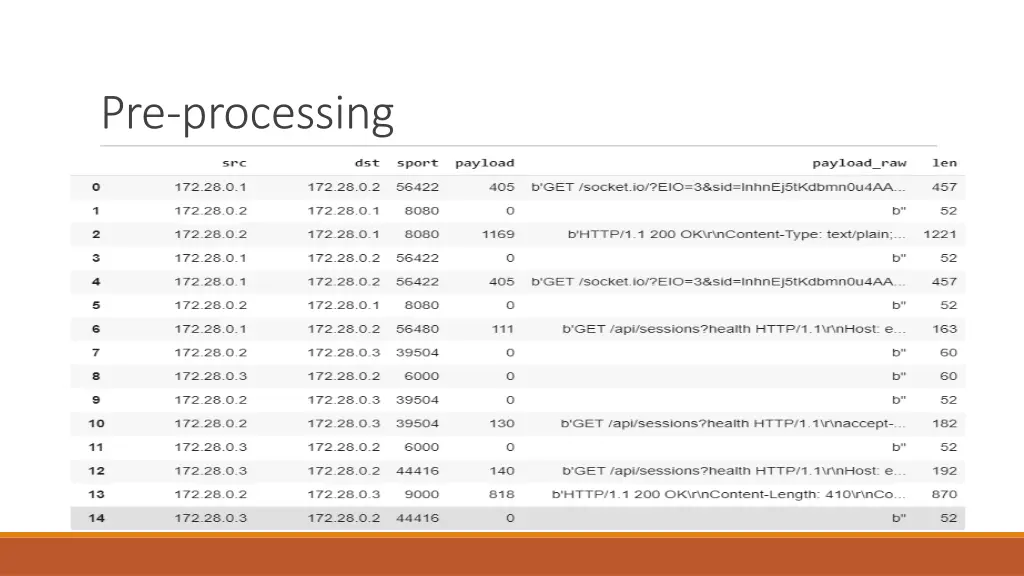 pre processing 2