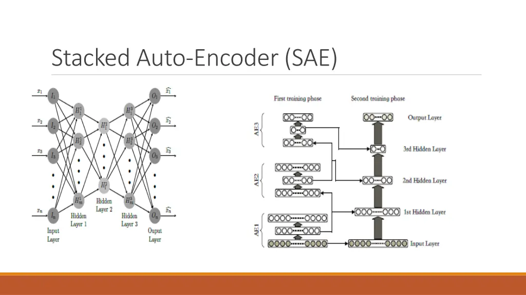 stacked auto encoder sae