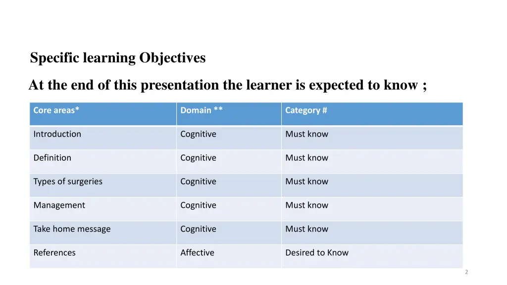 specific learning objectives