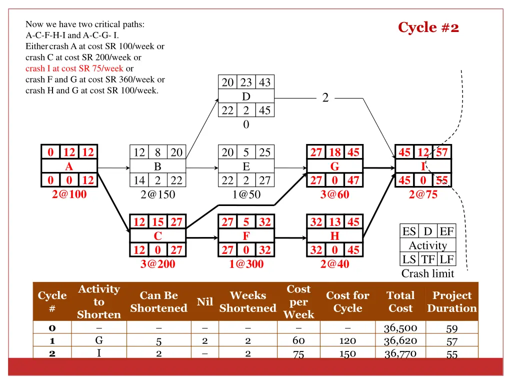 now we have two critical paths