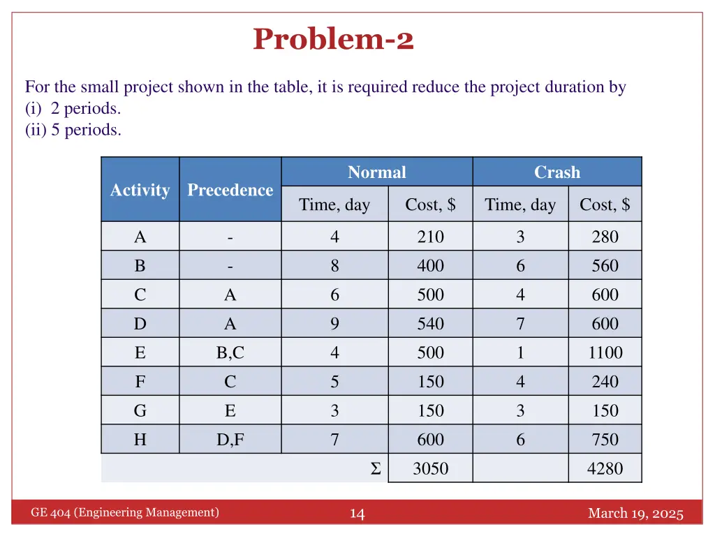 problem 2