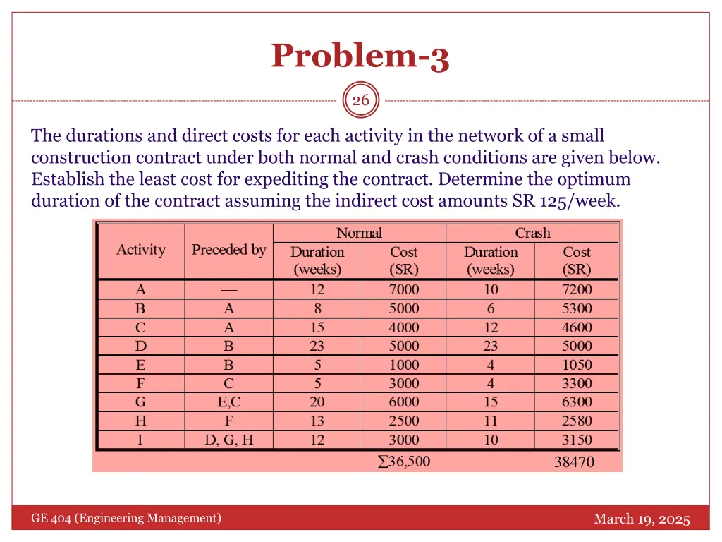 problem 3