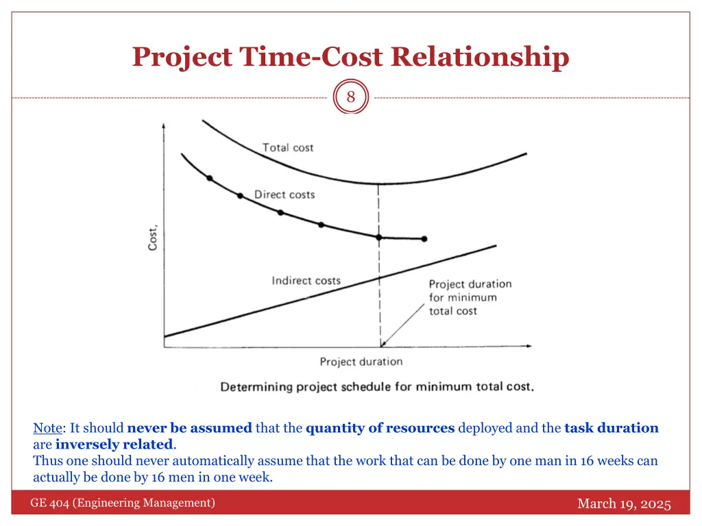 project time cost relationship