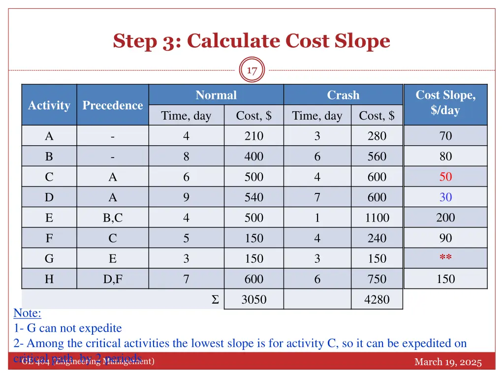 step 3 calculate cost slope