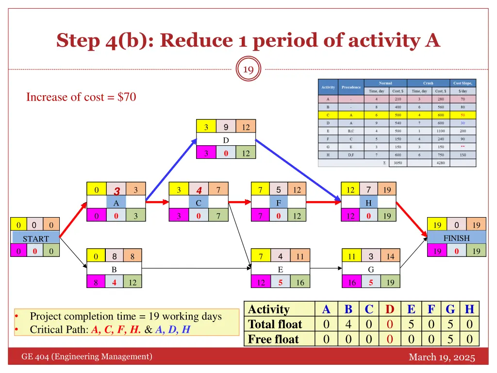 step 4 b reduce 1 period of activity a