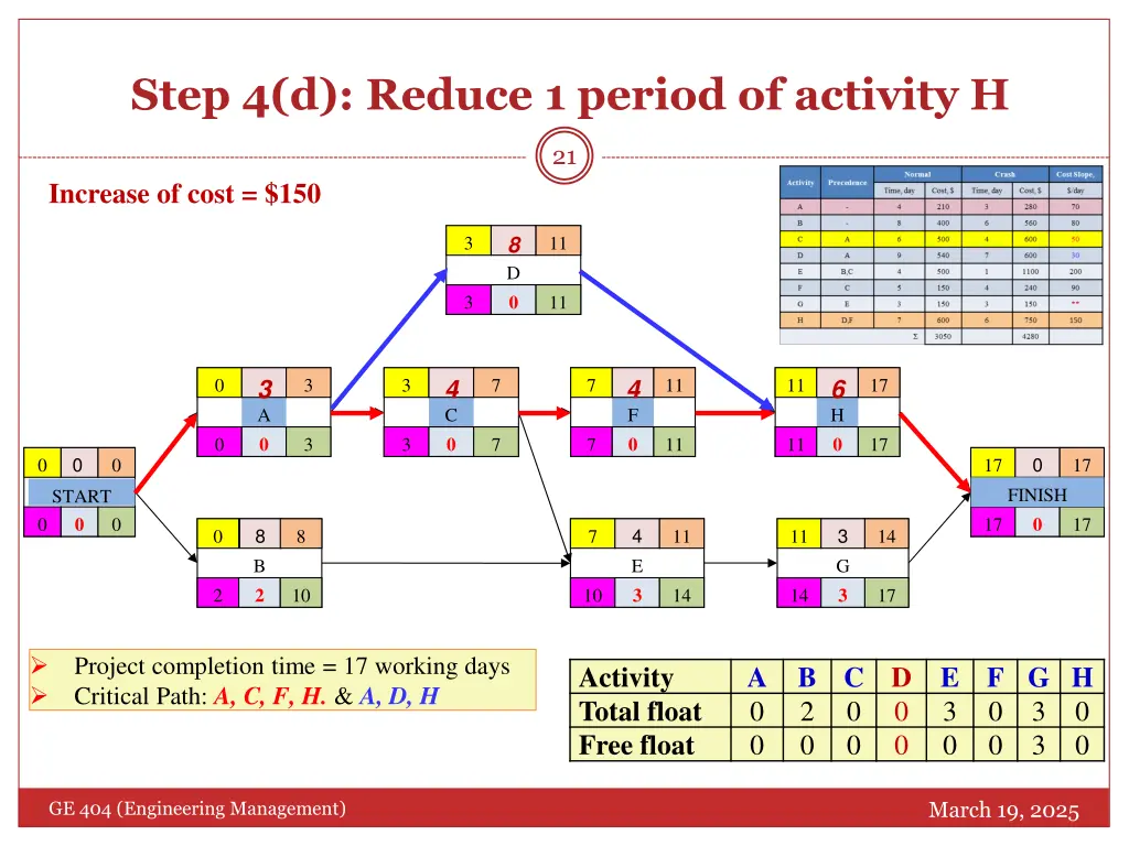 step 4 d reduce 1 period of activity h