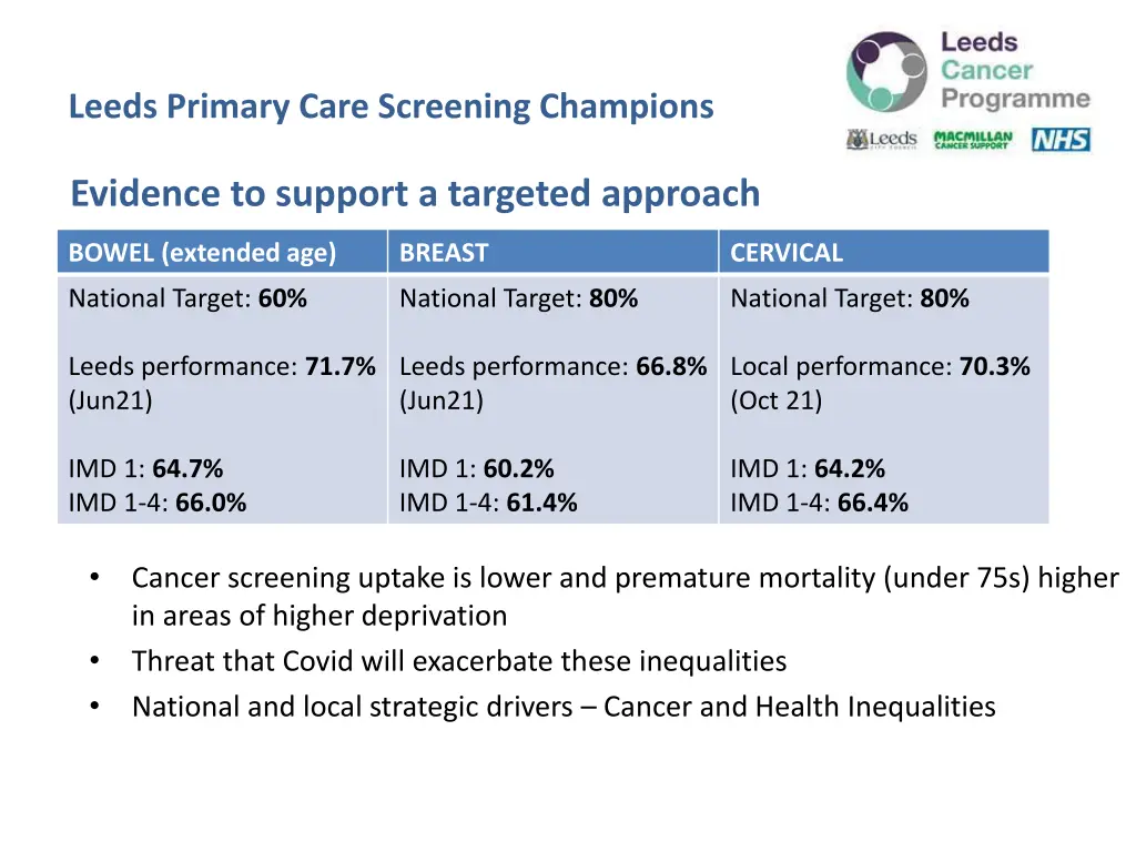 leeds primary care screening champions 1