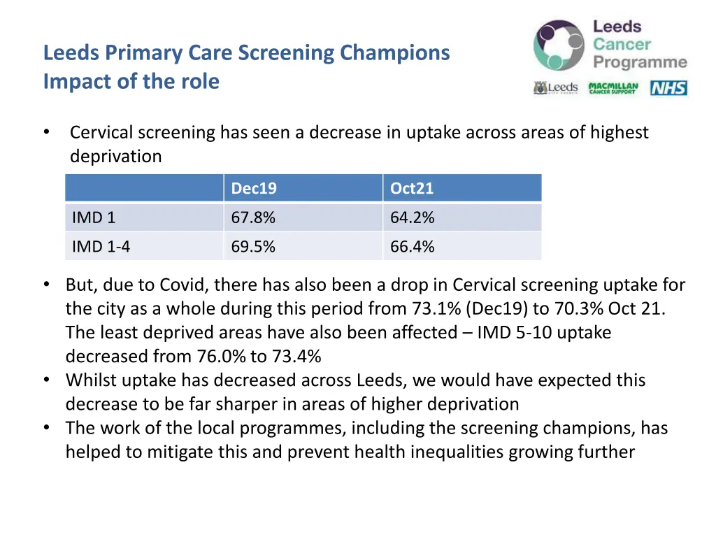 leeds primary care screening champions impact 1