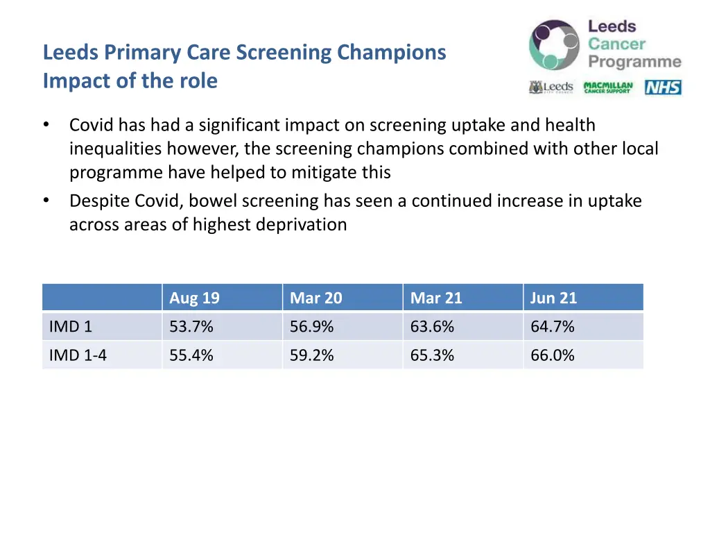 leeds primary care screening champions impact