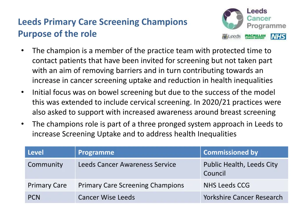leeds primary care screening champions purpose