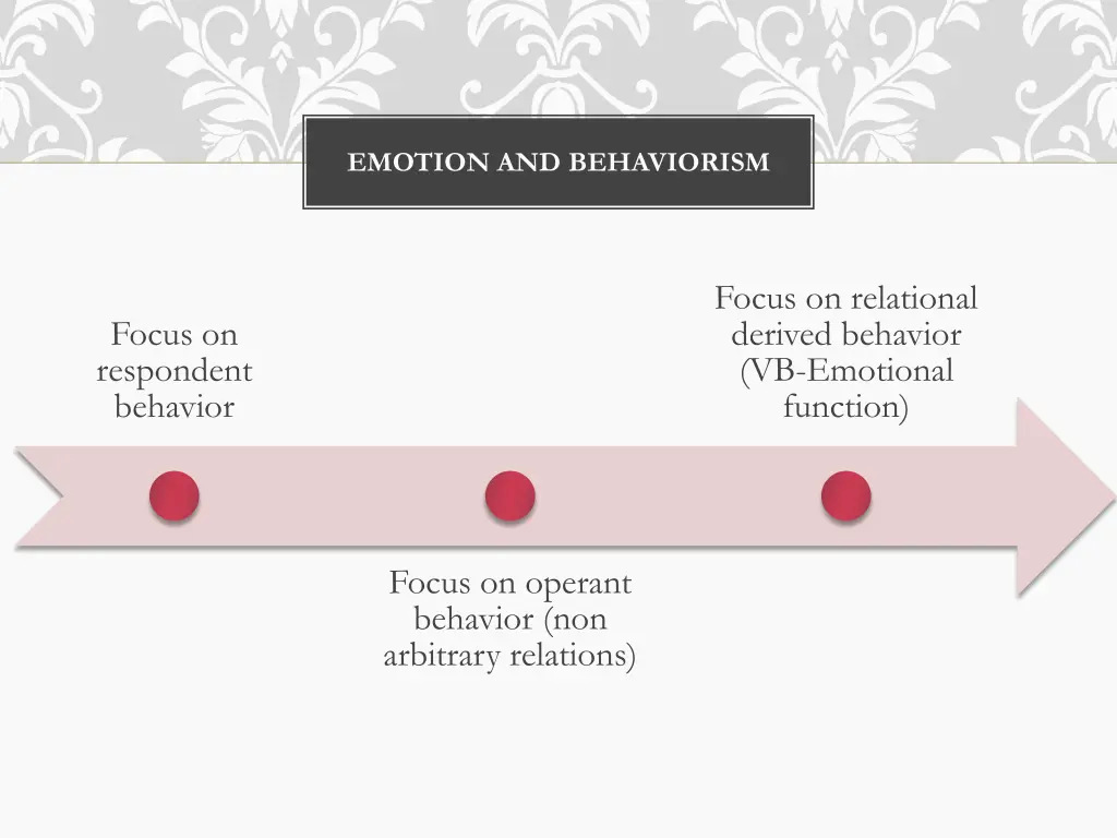 emotion and behaviorism