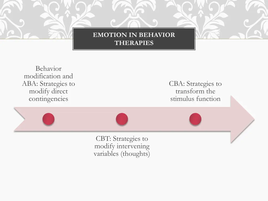 emotion in behavior therapies
