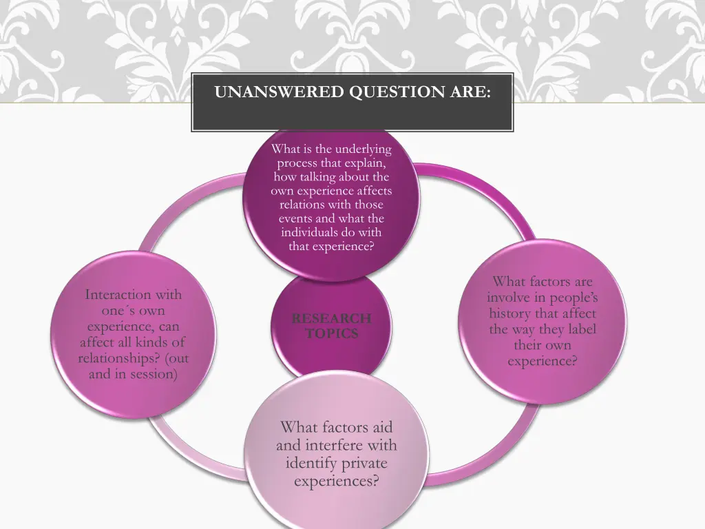 unanswered question are