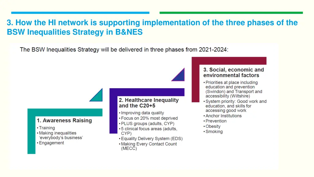 3 how the hi network is supporting implementation