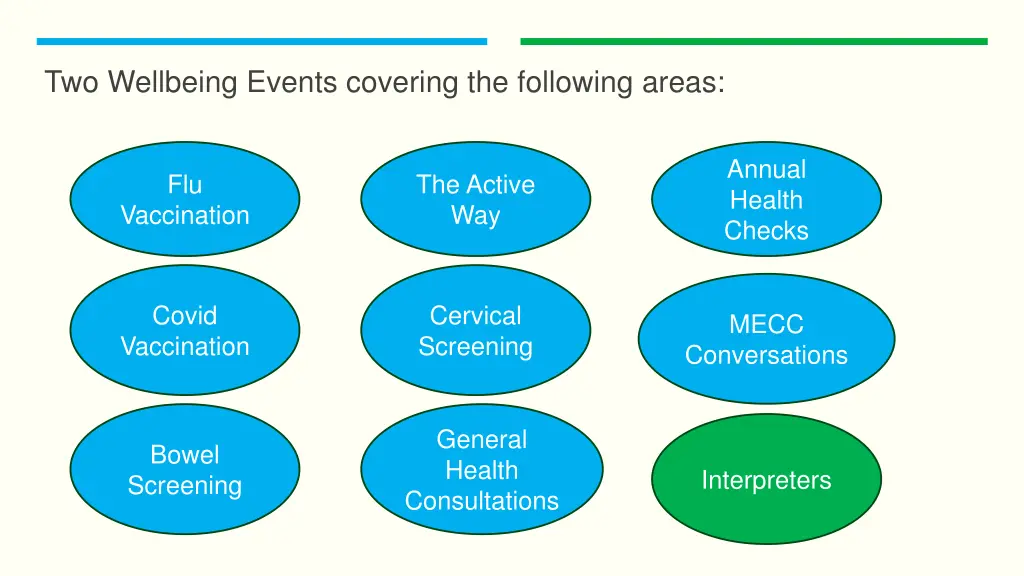 two wellbeing events covering the following areas
