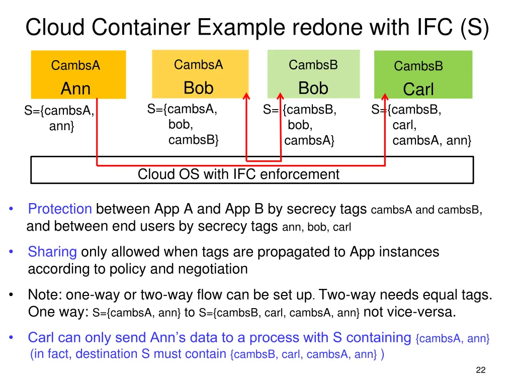 cloud container example redone with ifc s