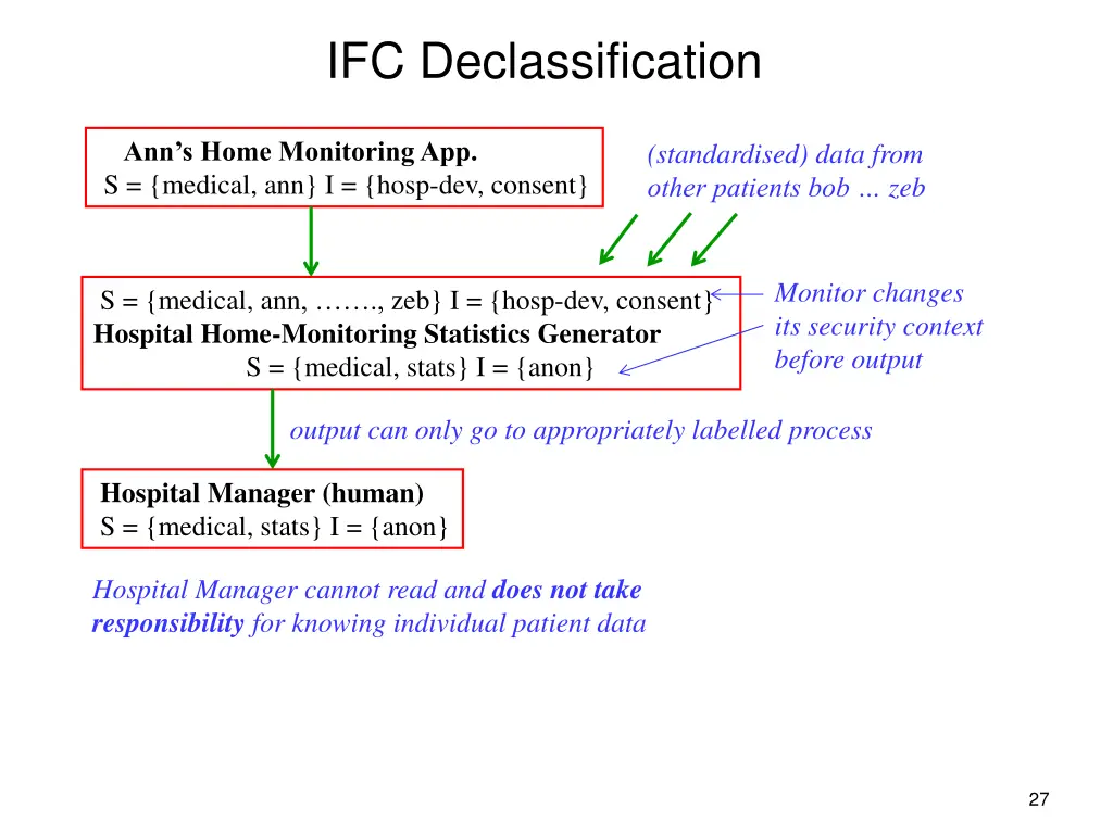 ifc declassification