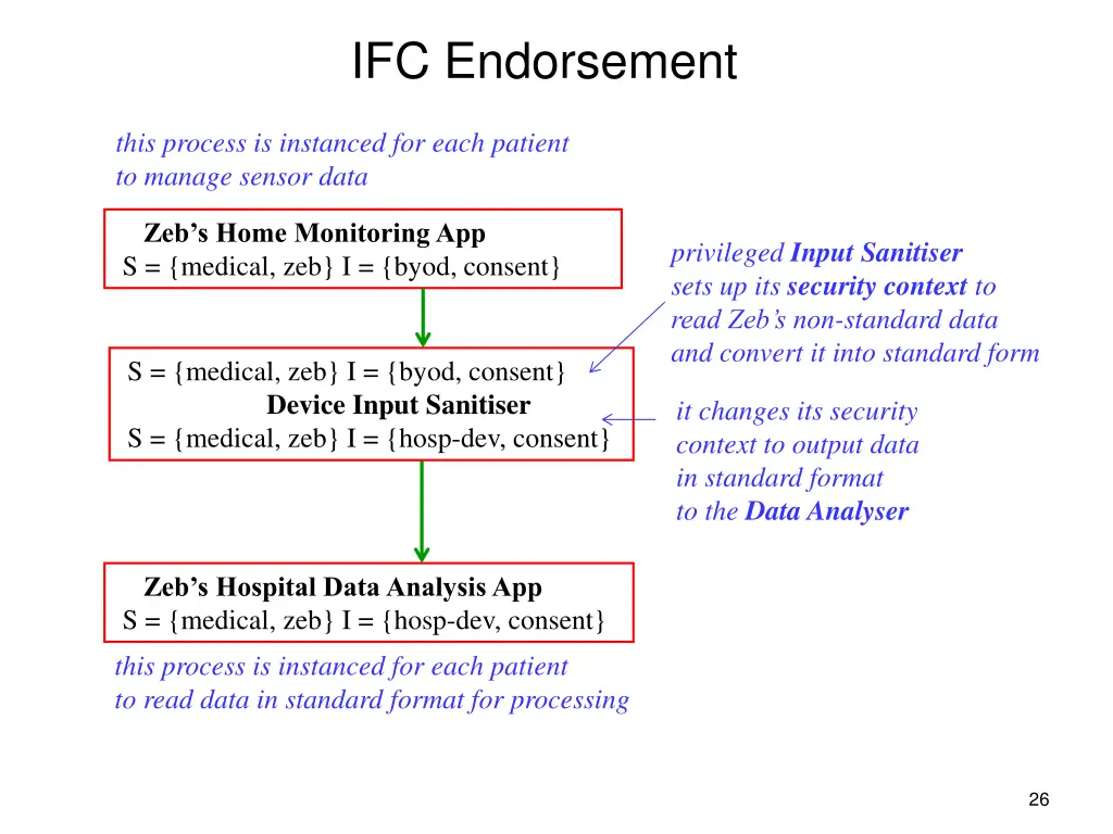 ifc endorsement