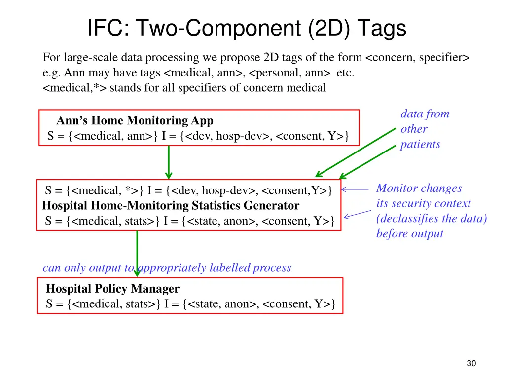 ifc two component 2d tags