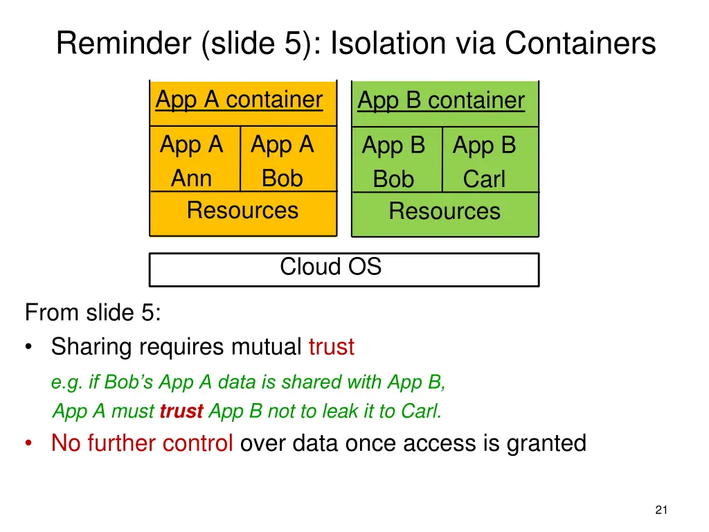 reminder slide 5 isolation via containers
