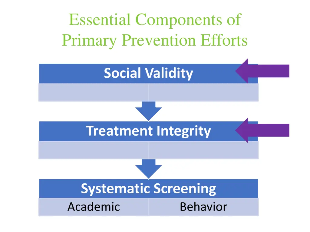 essential components of primary prevention efforts
