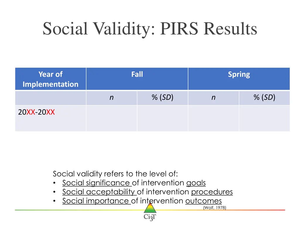 social validity pirs results