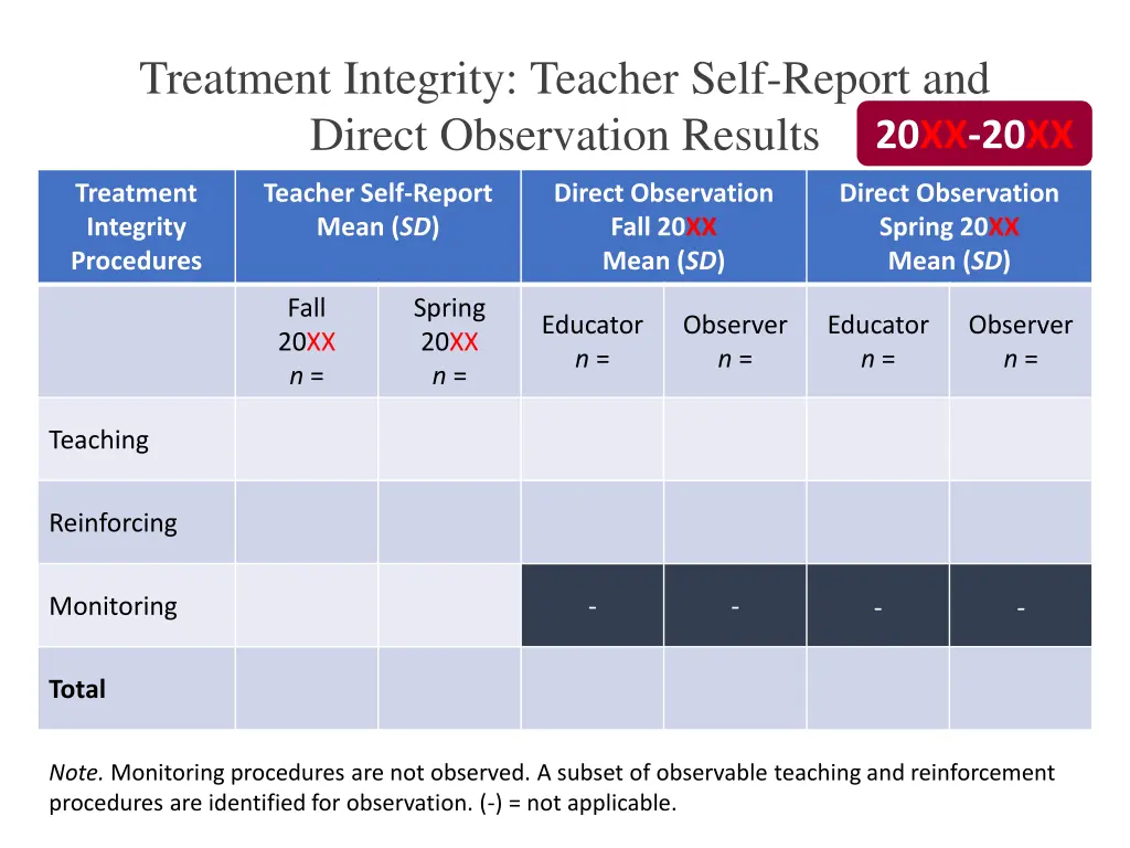 treatment integrity teacher self report 1