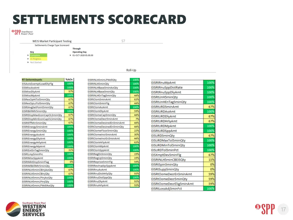 settlements scorecard 1