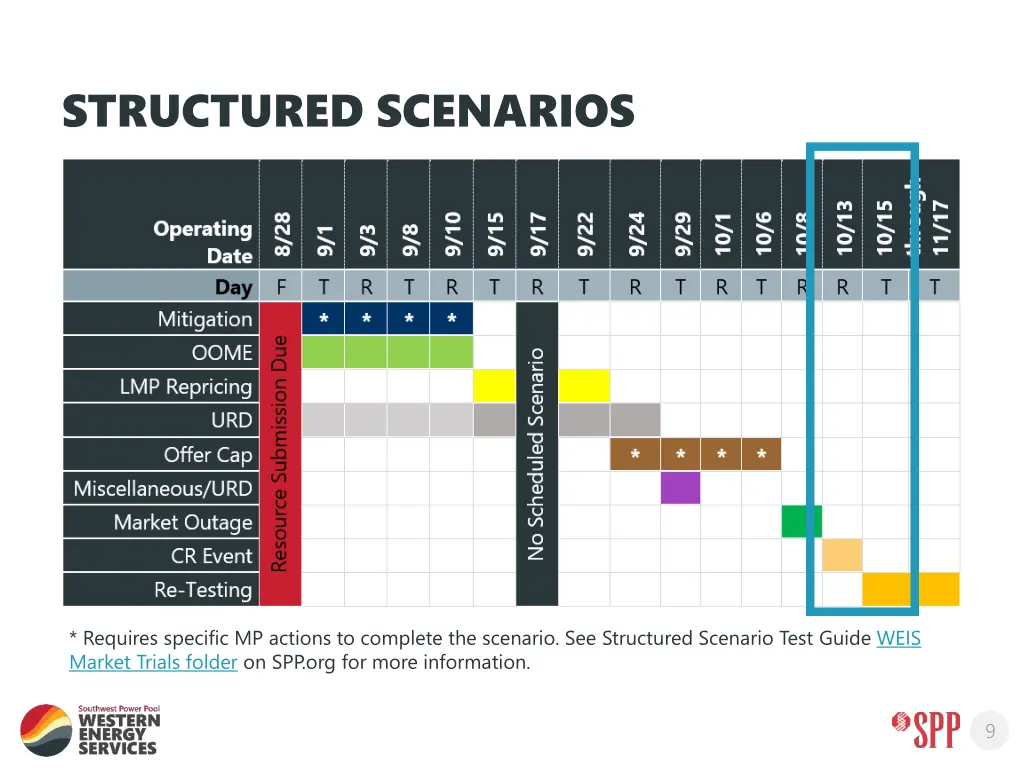 structured scenarios