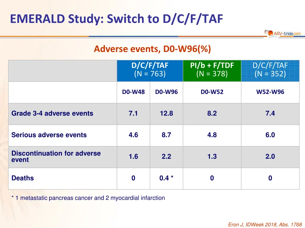 emerald study switch to d c f taf 10