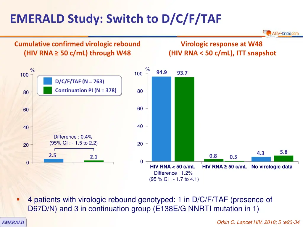 emerald study switch to d c f taf 2